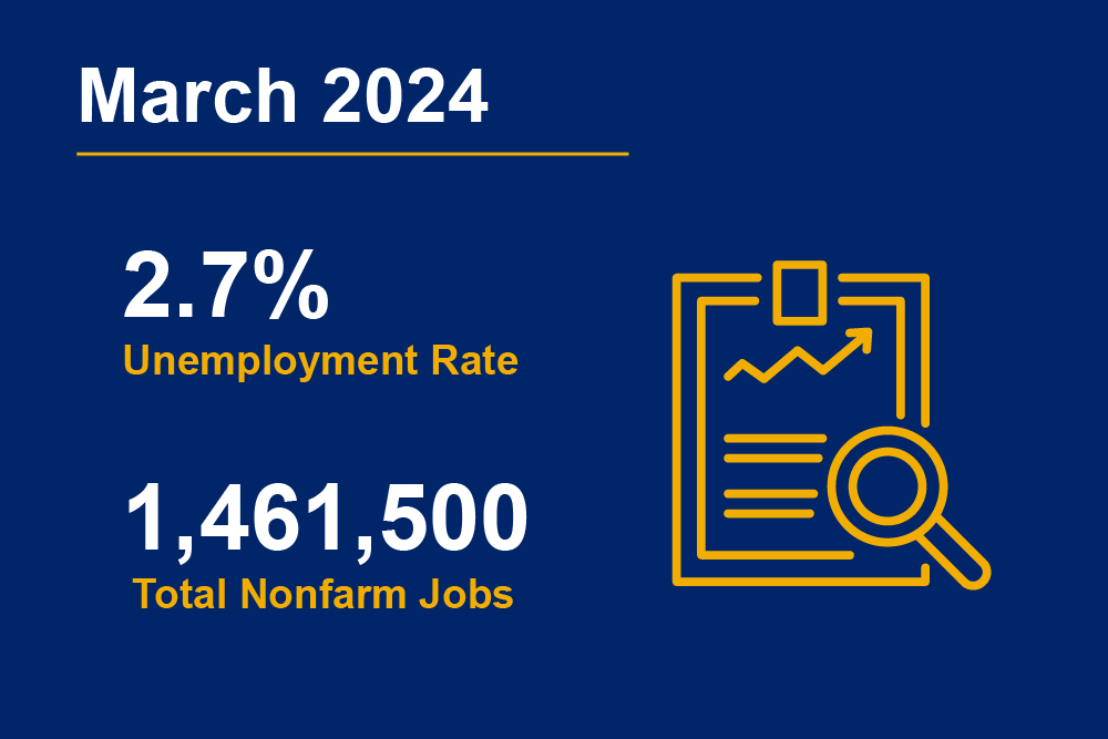Kansas Labor Market Statistics